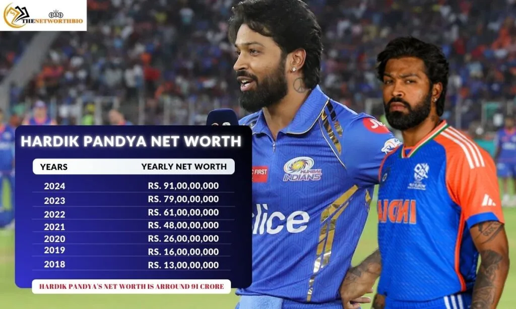 Hardik Pandya Net Worth