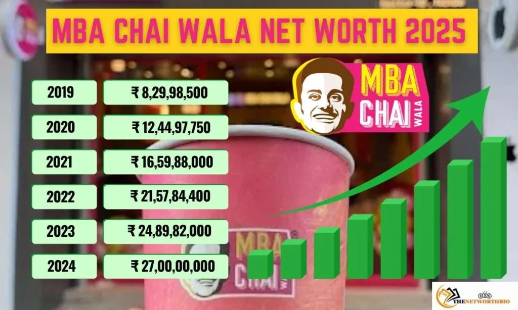 MBA Chai Wala Net Worth